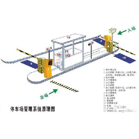 停车场系统拓扑图1